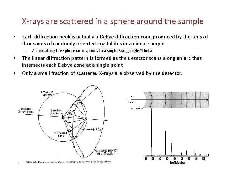 X-rays are scattered in a sphere around the sample • Each diffraction peak is