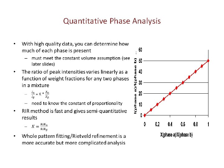 Quantitative Phase Analysis • 