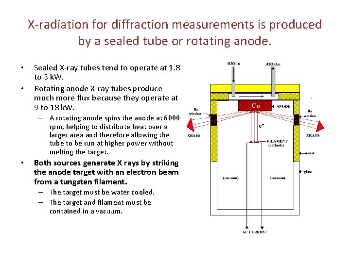 X-radiation for diffraction measurements is produced by a sealed tube or rotating anode. •