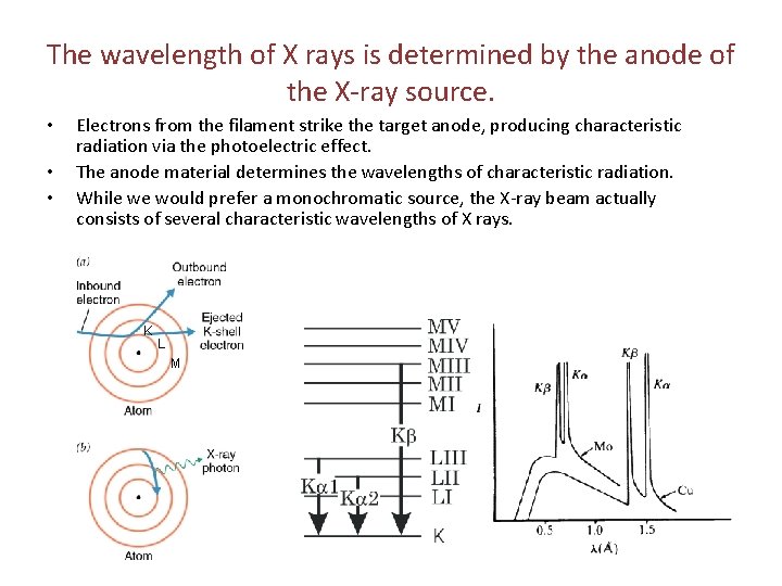 The wavelength of X rays is determined by the anode of the X-ray source.
