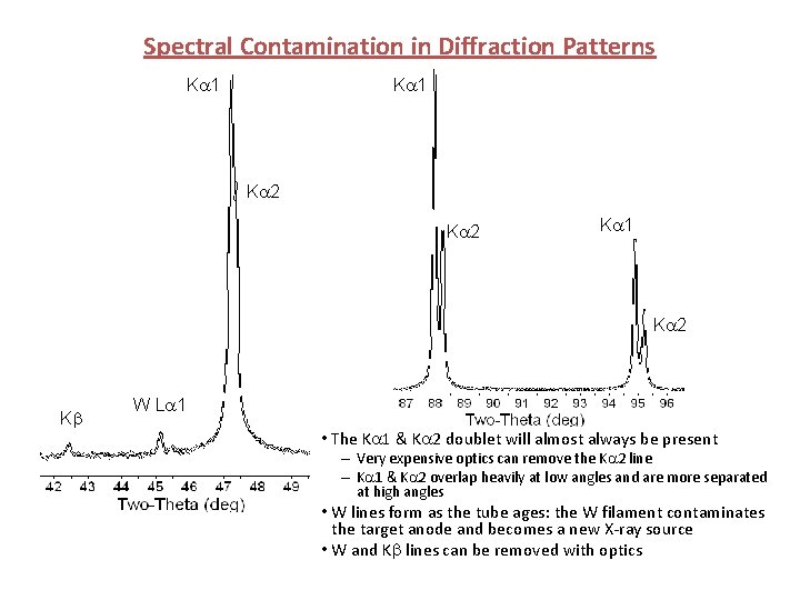 Spectral Contamination in Diffraction Patterns K 1 K 2 K W L 1 •