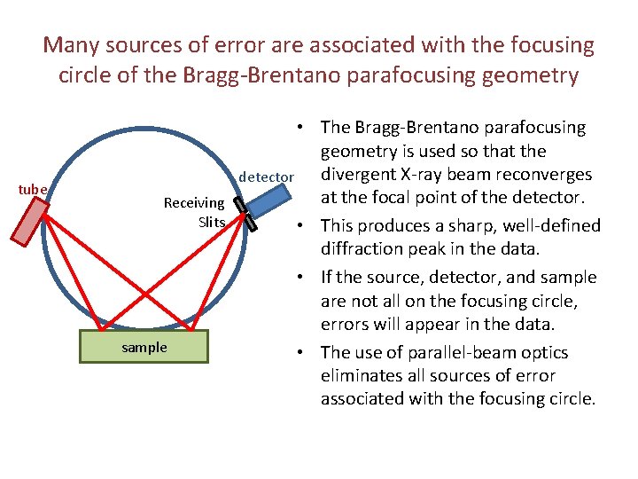 Many sources of error are associated with the focusing circle of the Bragg-Brentano parafocusing