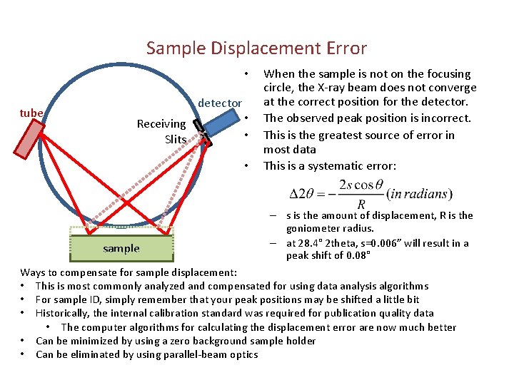Sample Displacement Error • tube detector Receiving Slits • • • sample When the