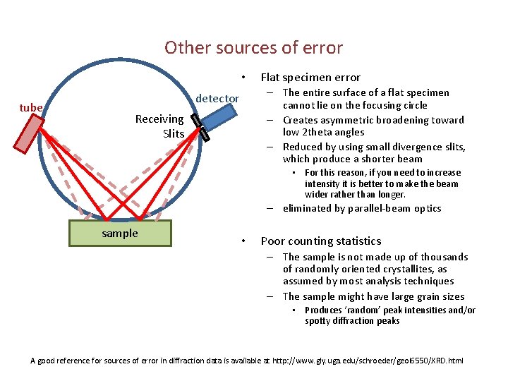 Other sources of error • tube Flat specimen error – The entire surface of