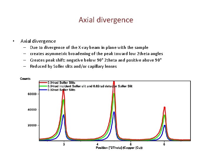Axial divergence • Axial divergence – – Due to divergence of the X-ray beam