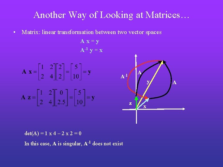 Another Way of Looking at Matrices… • Matrix: linear transformation between two vector spaces