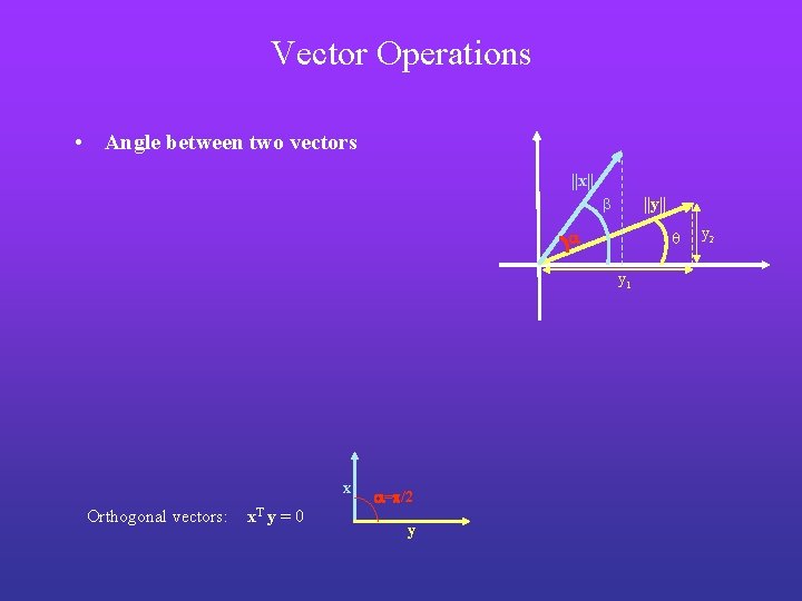 Vector Operations • Angle between two vectors ||x|| b ||y|| q y 1 x