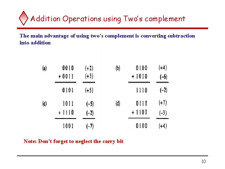 Addition Operations using Two’s complement The main advantage of using two’s complement is converting