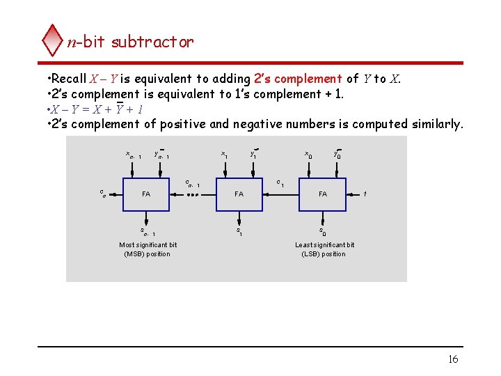 n-bit subtractor • Recall X – Y is equivalent to adding 2’s complement of