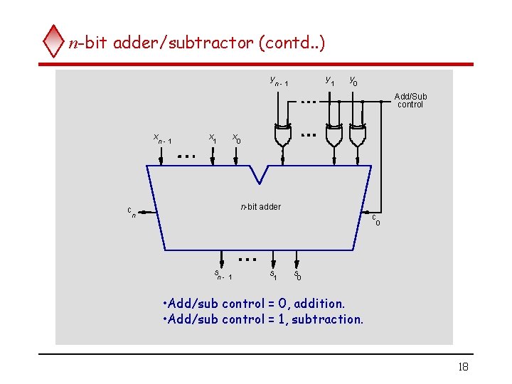 n-bit adder/subtractor (contd. . ) y y n- 1 1 y 0 Add/Sub control