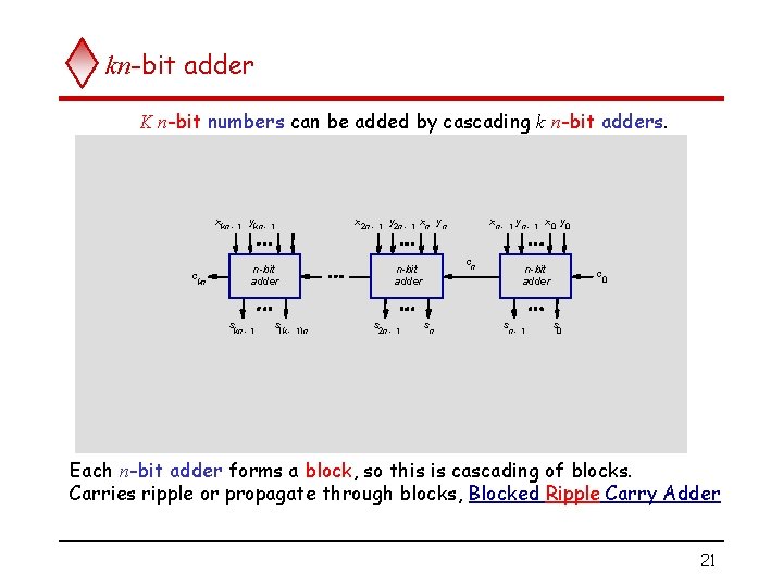 kn-bit adder K n-bit numbers can be added by cascading k n-bit adders. xkn