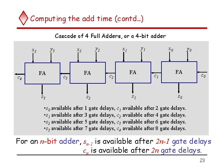 Computing the add time (contd. . ) Cascade of 4 Full Adders, or a