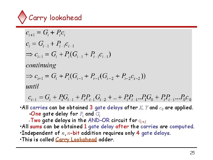 Carry lookahead • All carries can be obtained 3 gate delays after X, Y