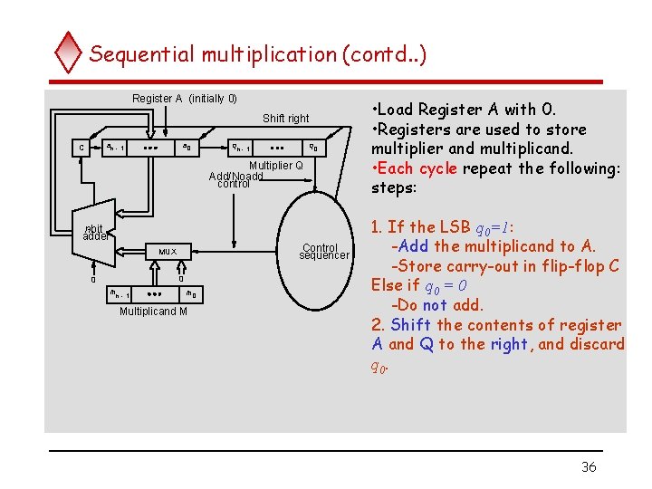 Sequential multiplication (contd. . ) Register A (initially 0) Shift right an - 1
