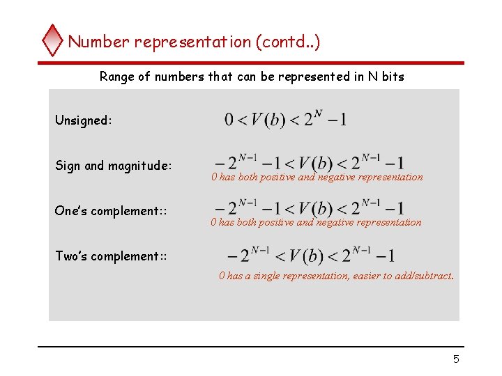 Number representation (contd. . ) Range of numbers that can be represented in N