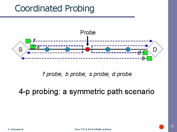 Coordinated Probing Probe f S s d D b f probe, b probe, s