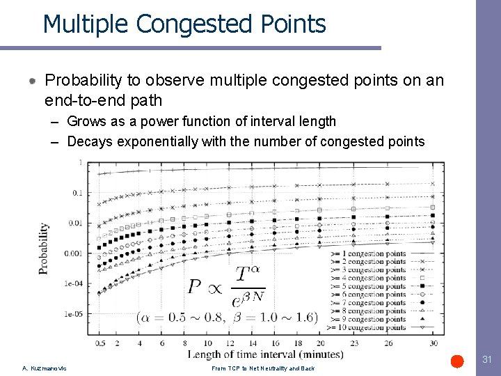 Multiple Congested Points Probability to observe multiple congested points on an end-to-end path –