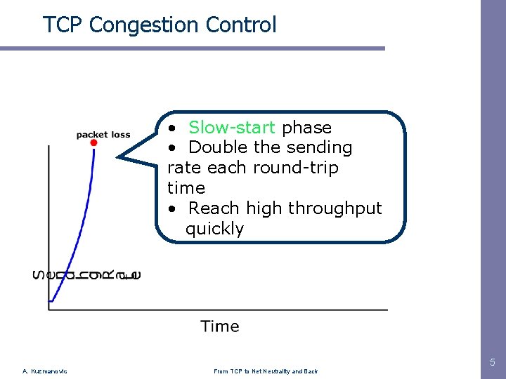 TCP Congestion Control • Slow-start phase • Double the sending. . . rate each