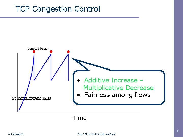 TCP Congestion Control • Additive Increase –. . . Multiplicative Decrease • Fairness among