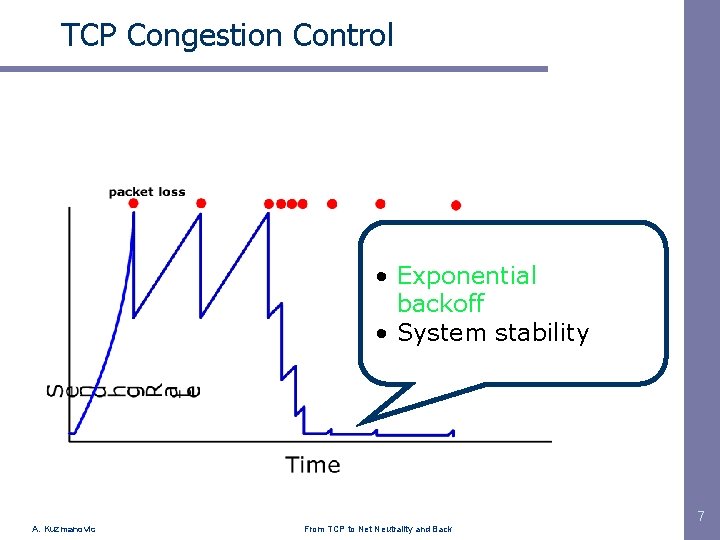 TCP Congestion Control • Exponential • . backoff • System stability 7 A. Kuzmanovic