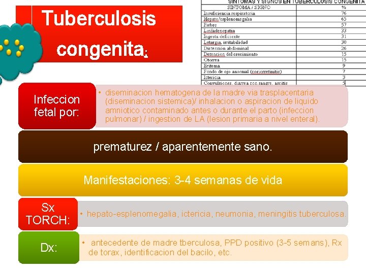 Tuberculosis congenita: Infeccion fetal por: • diseminacion hematogena de la madre via trasplacentaria (diseminacion