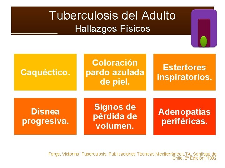 Tuberculosis del Adulto Hallazgos Físicos Caquéctico. Coloración pardo azulada de piel. Estertores inspiratorios. Disnea