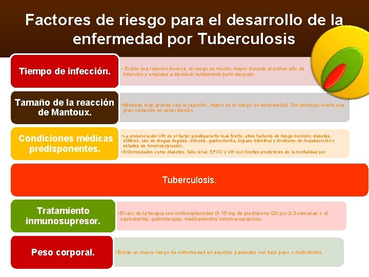 Factores de riesgo para el desarrollo de la enfermedad por Tuberculosis Tiempo de infección.