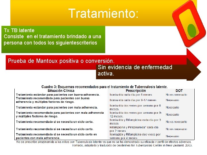 Tratamiento: Tx TB latente Consiste en el tratamiento brindado a una persona con todos