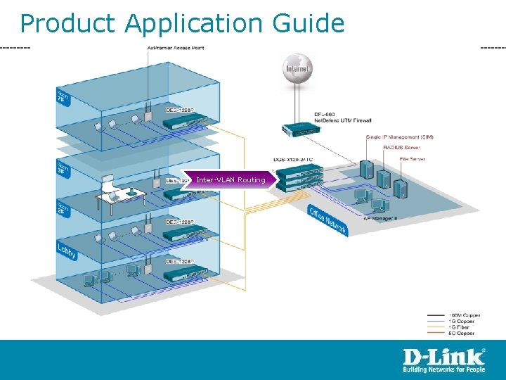 Product Application Guide Inter-VLAN Routing 