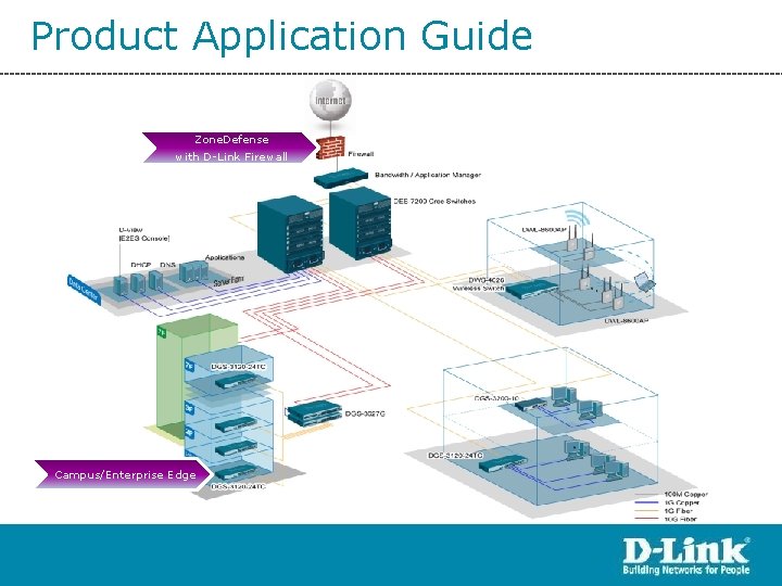 Product Application Guide Zone. Defense with D-Link Firewall Campus/Enterprise Edge 