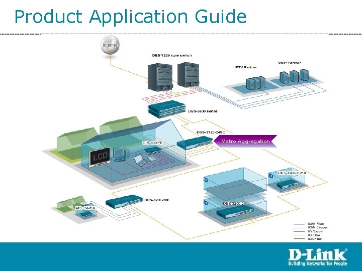 Product Application Guide Metro Aggregation 