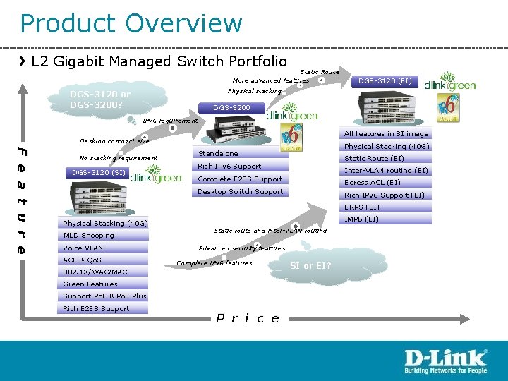 Product Overview L 2 Gigabit Managed Switch Portfolio Static Route More advanced features DGS-3120