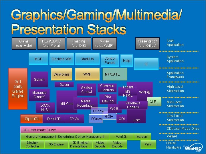 Graphics/Gaming/Multimedia/ Presentation Stacks Game (e. g. Halo) HEWS/DCC (e. g. Maya) MCE Imaging (e. Graphics/Gaming/Multimedia/ Presentation Stacks Game (e. g. Halo) HEWS/DCC (e. g. Maya) MCE Imaging (e.