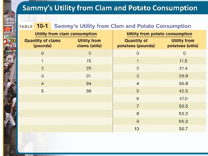 Sammy’s Utility from Clam and Potato Consumption 