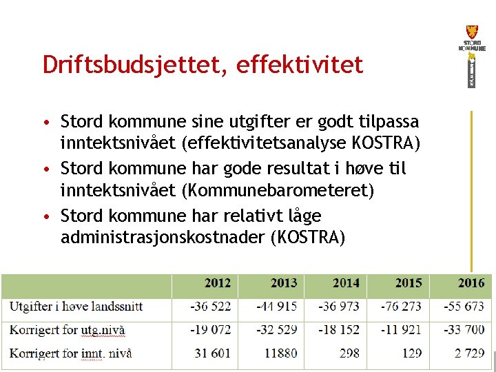Driftsbudsjettet, effektivitet • Stord kommune sine utgifter er godt tilpassa inntektsnivået (effektivitetsanalyse KOSTRA) •