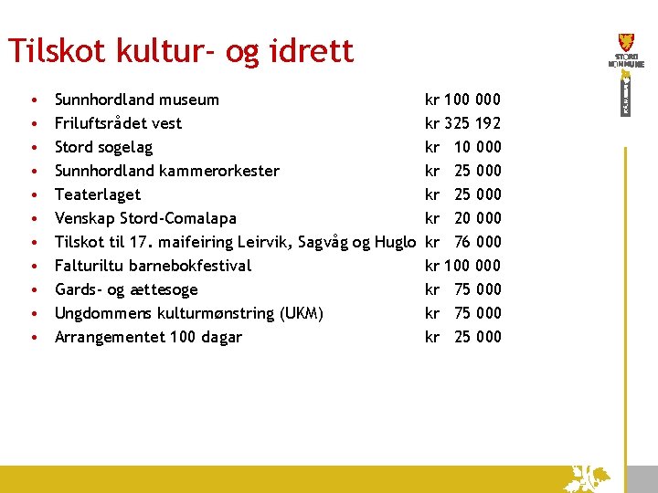 Tilskot kultur- og idrett • • • Sunnhordland museum kr 100 000 Friluftsrådet vest