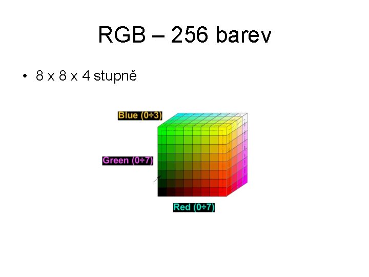 RGB – 256 barev • 8 x 4 stupně 