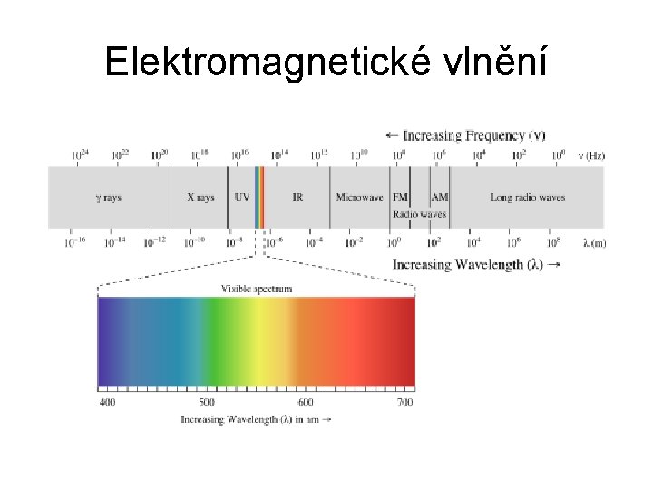 Elektromagnetické vlnění 