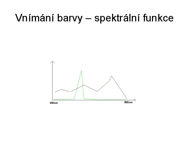 Vnímání barvy – spektrální funkce 