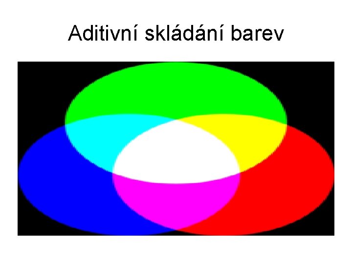 Aditivní skládání barev 