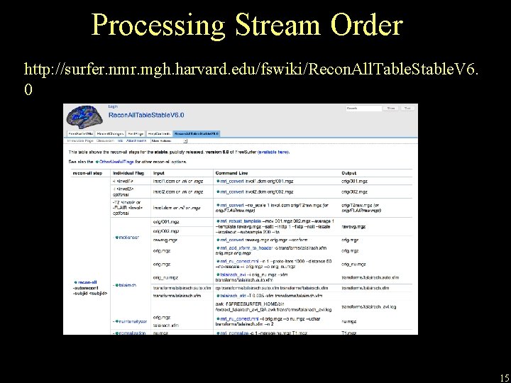 Processing Stream Order http: //surfer. nmr. mgh. harvard. edu/fswiki/Recon. All. Table. Stable. V 6. Processing Stream Order http: //surfer. nmr. mgh. harvard. edu/fswiki/Recon. All. Table. Stable. V 6.