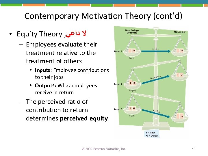 Contemporary Motivation Theory (cont’d) • Equity Theory , ﻻ ﺩﺍﻋﻲ – Employees evaluate their