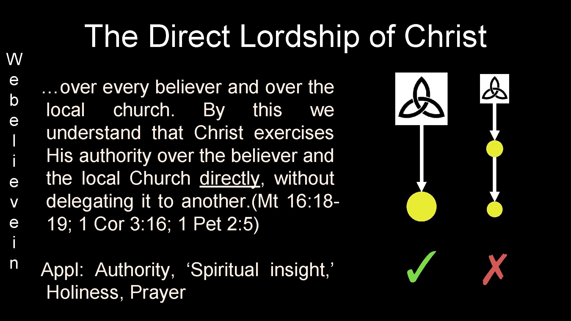 W e b e l i e v e i n The Direct Lordship