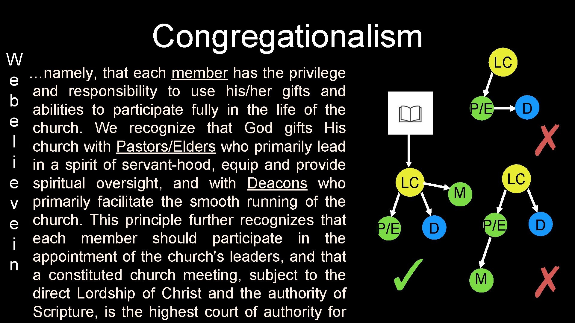 W e b e l i e v e i n Congregationalism …namely, that