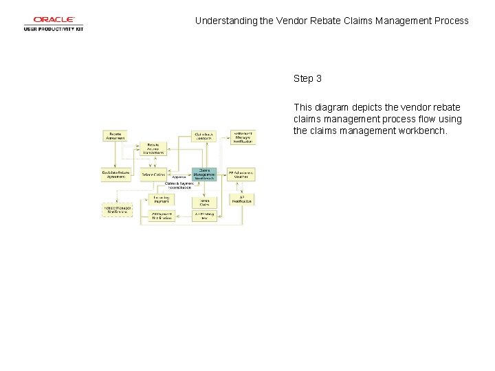 Understanding the Vendor Rebate Claims Management Process Step 3 This diagram depicts the vendor