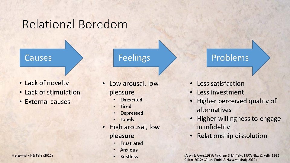 Relational Boredom Causes • Lack of novelty • Lack of stimulation • External causes