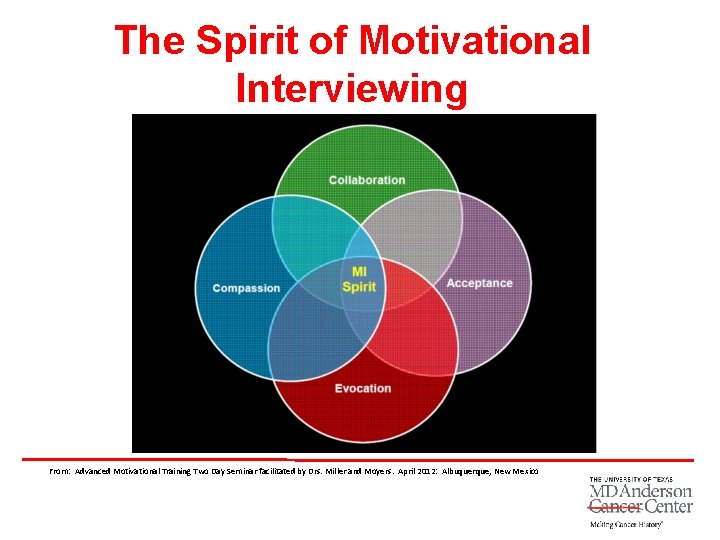 The Spirit of Motivational Interviewing From: Advanced Motivational Training Two Day Seminar facilitated by