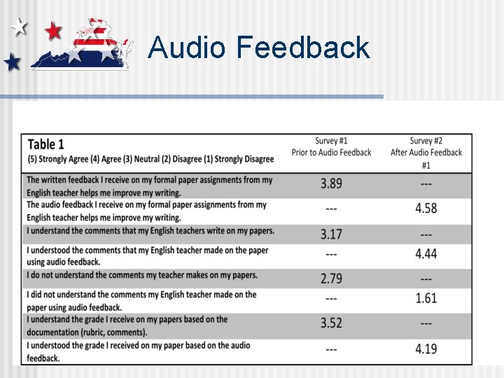 Audio Feedback 