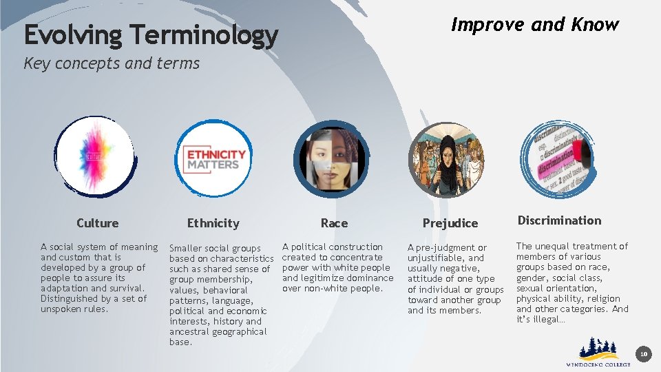 Improve and Know Evolving Terminology Key concepts and terms Culture A social system of