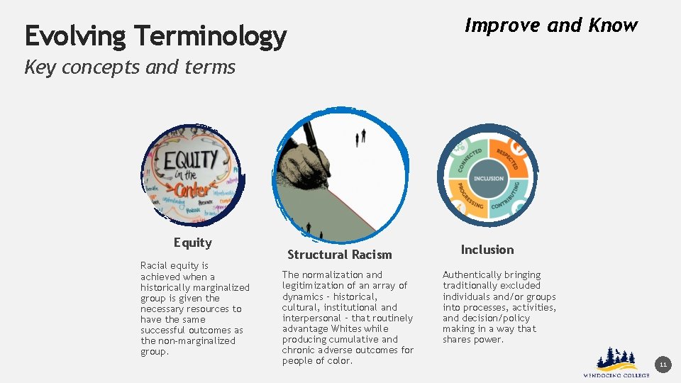 Improve and Know Evolving Terminology Key concepts and terms Equity Racial equity is achieved